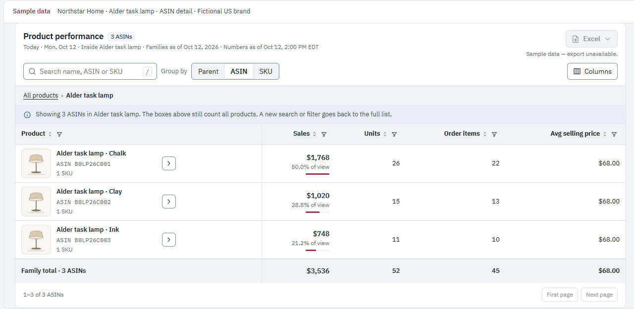 Real SellerStream family drill-down with fictional items, a family subtotal and navigation back to all products.