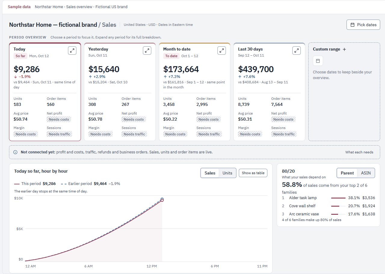 SellerStream Sales overview and a responsive hourly comparison for fictional Northstar Home.