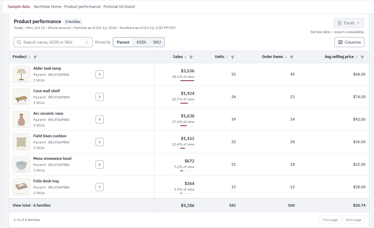 Real SellerStream product table with invented Northstar Home products, sales, units, orders and average selling price.